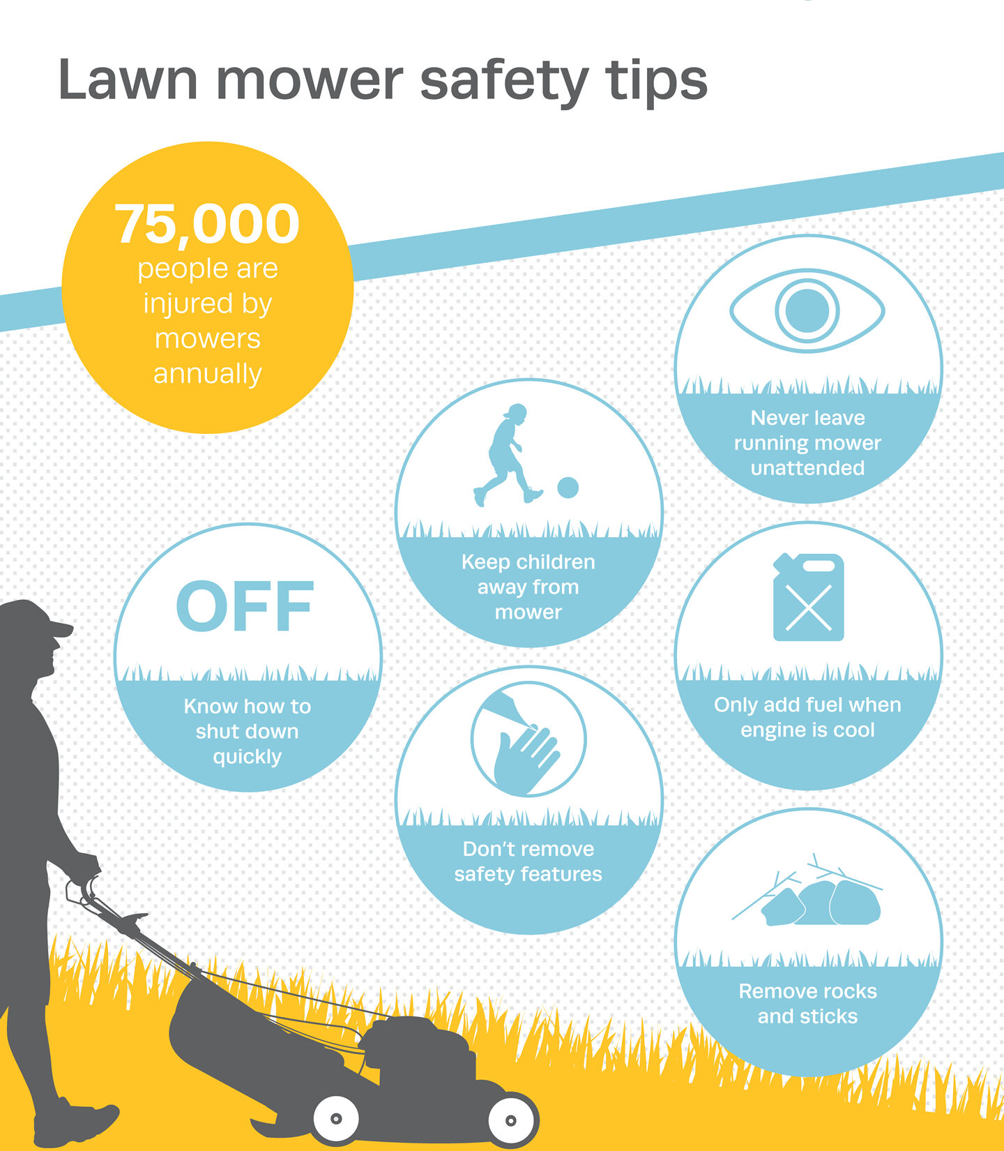 Cordless Lawn Mower Safety Guide