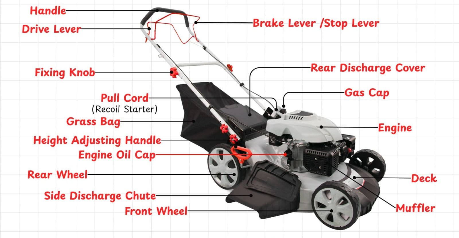 Components of a 2 Stroke Mower